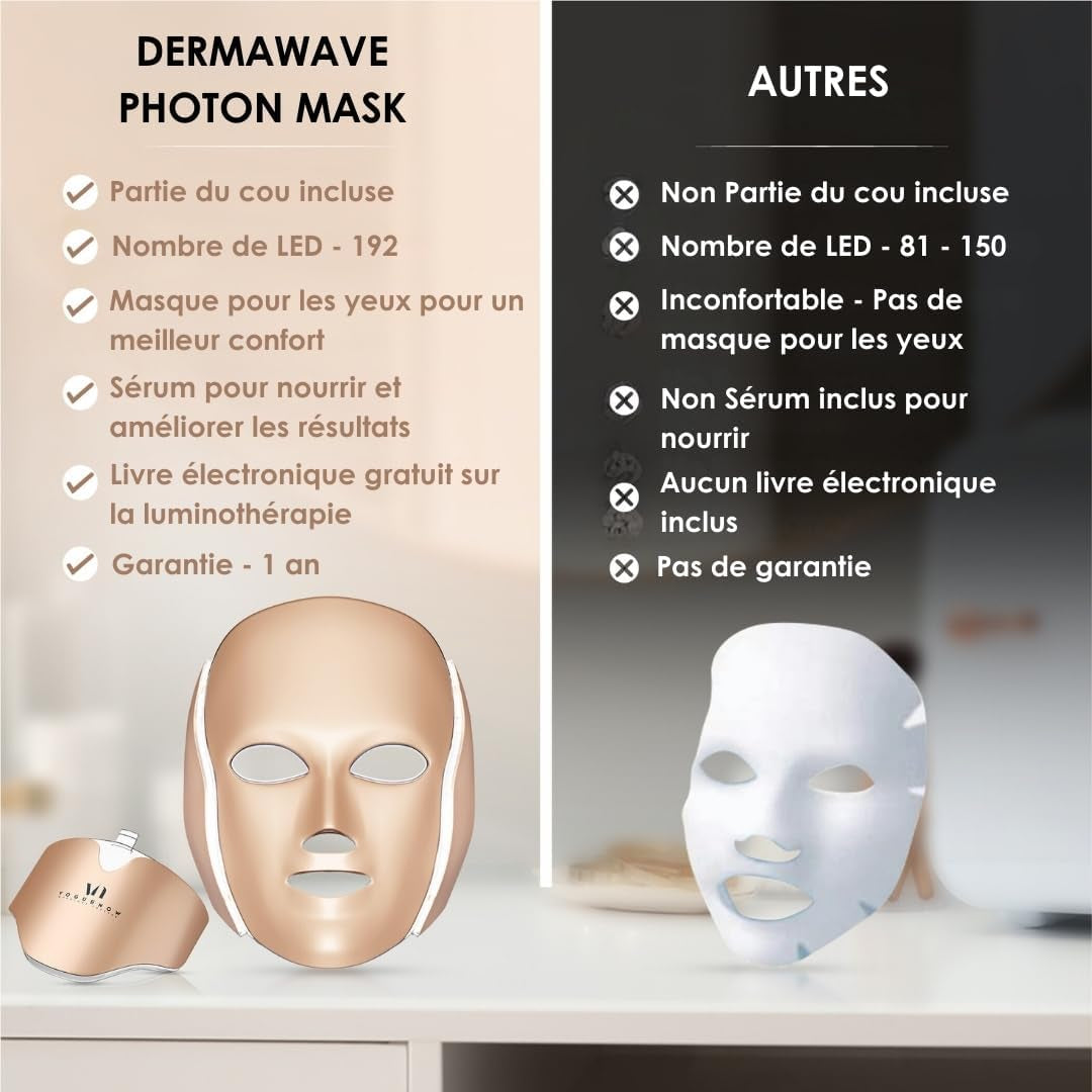 Dermawave Masque Led Visage Luminothérapie - 7 Couleurs (Rouge Et Bleu) Masque Pour Le Visage - Pack De 10 Sérums Et Livre Électronique - Appareil De Soin De La Peau Du Visage Pour Rajeunissement