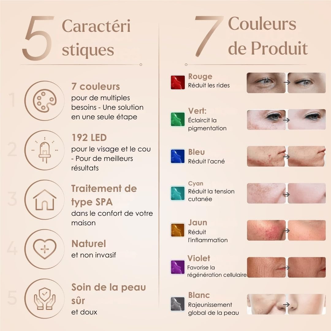 Dermawave Masque Led Visage Luminothérapie - 7 Couleurs (Rouge Et Bleu) Masque Pour Le Visage - Pack De 10 Sérums Et Livre Électronique - Appareil De Soin De La Peau Du Visage Pour Rajeunissement